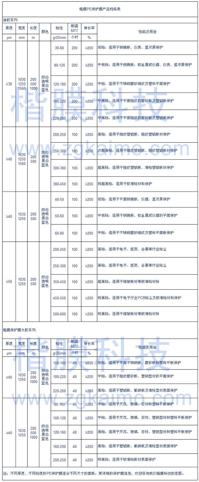 PE保護膜規格表