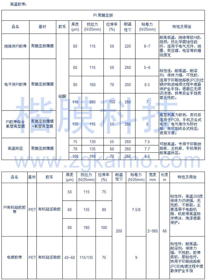 高溫膠帶規格表