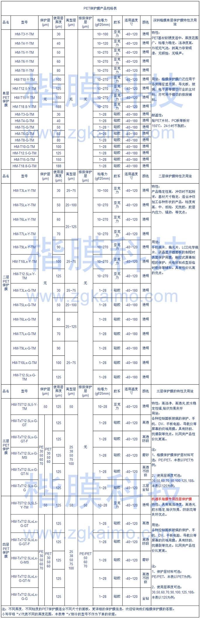 PET保護膜規格表