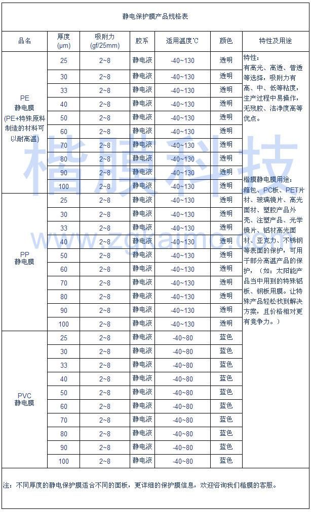 靜電保護膜產品規格表